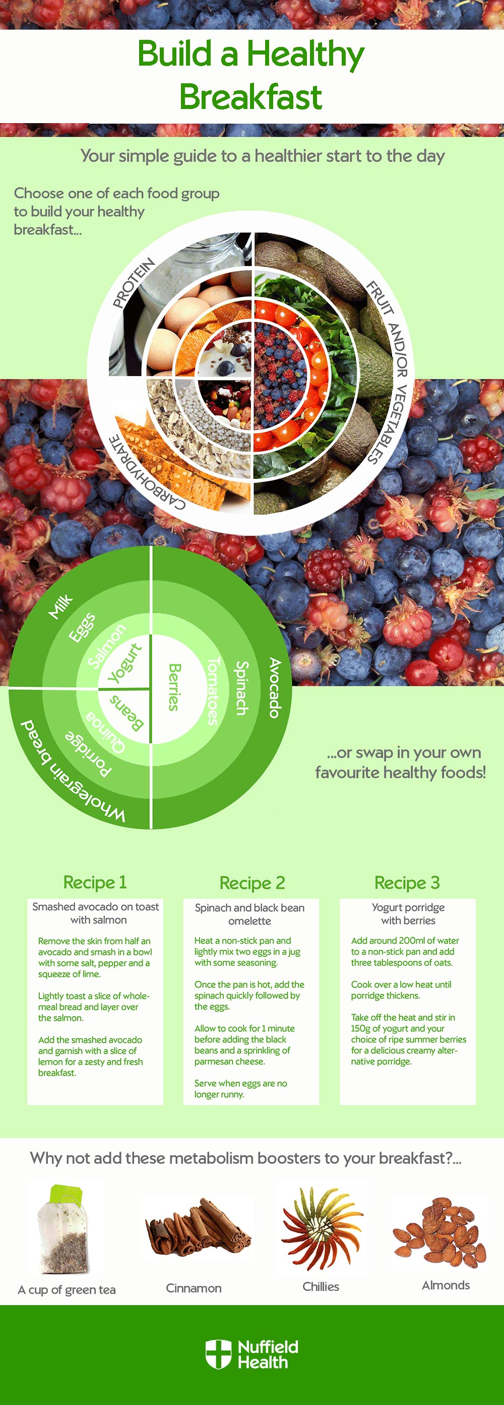 Build a healthy breakfast infographic 2018
