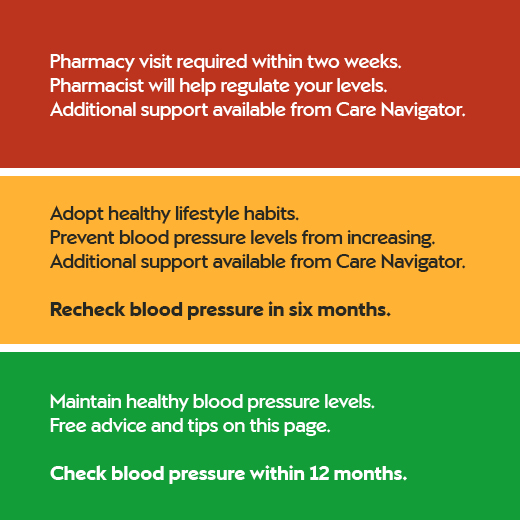 Blood pressure infographic_RYG_Mobile