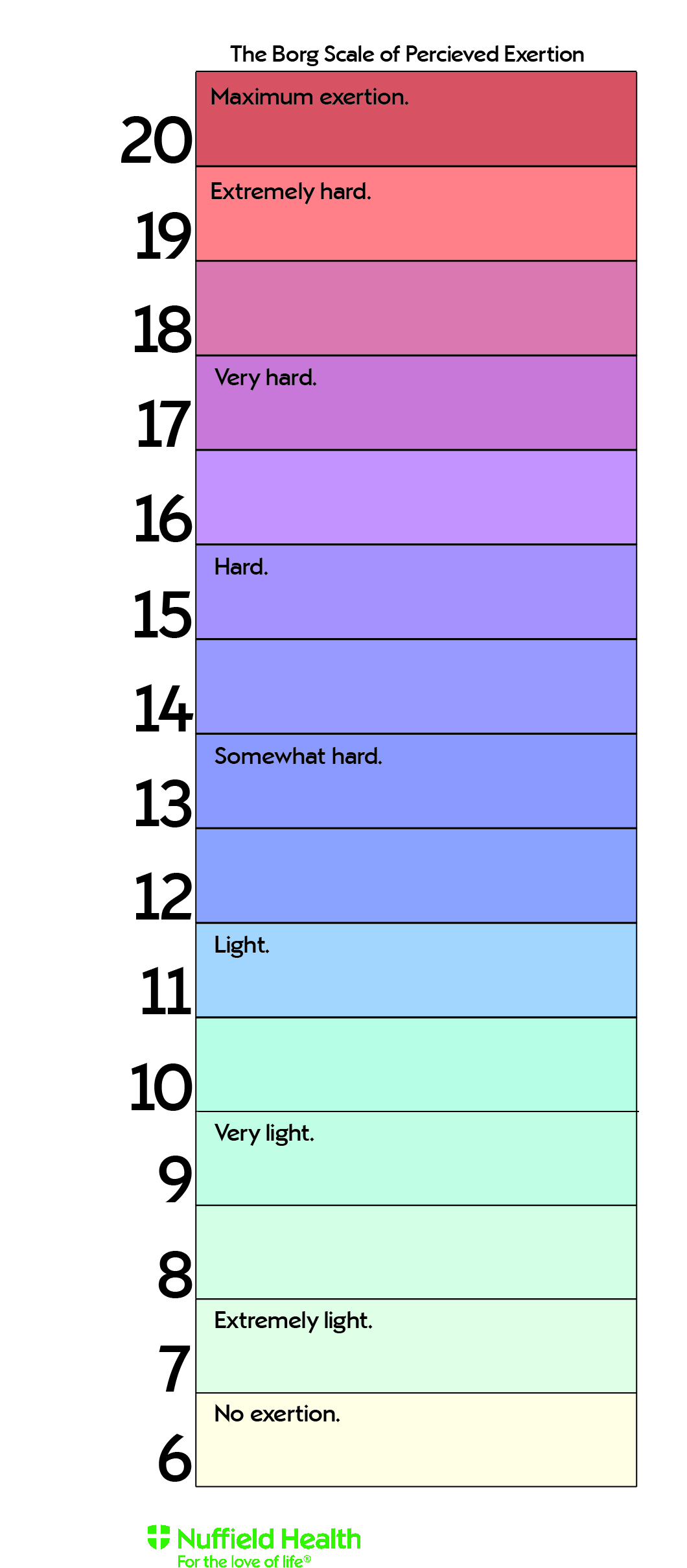 Rate Of Perceived Exertion Chart