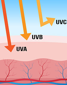 UV spectrum