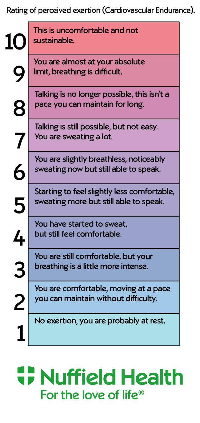 Perceived Exertion Chart