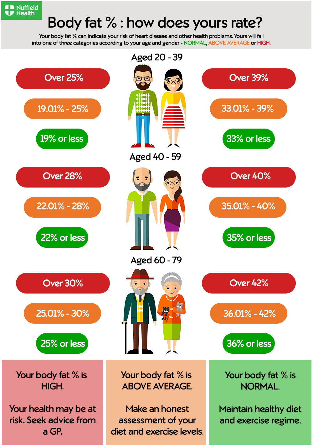 Body fat percentage graphic