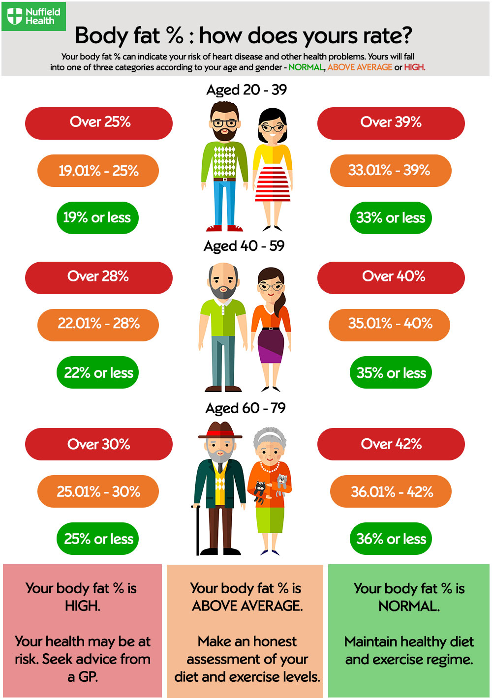 Healthy Body Fat Percentage Chart