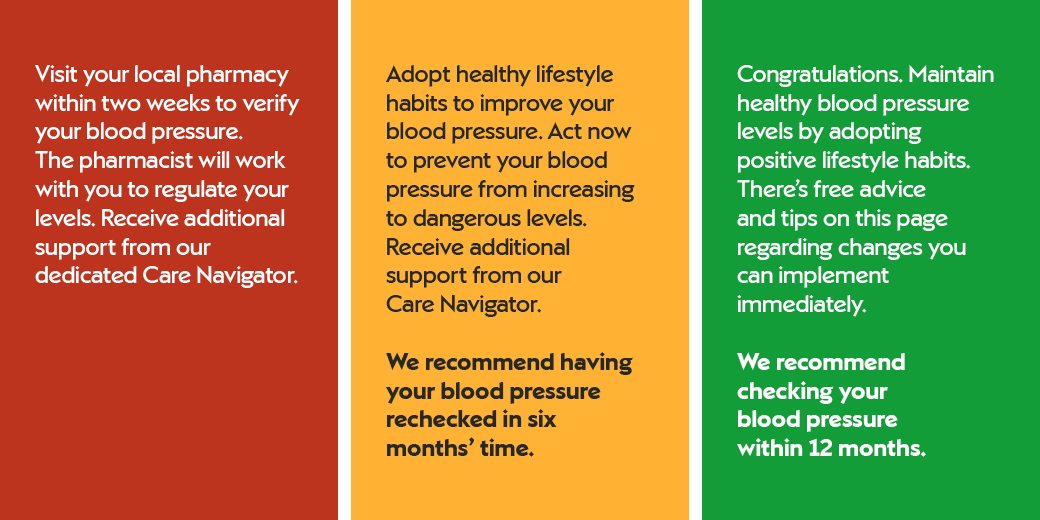 Blood pressure infographic_RYG_Desktop