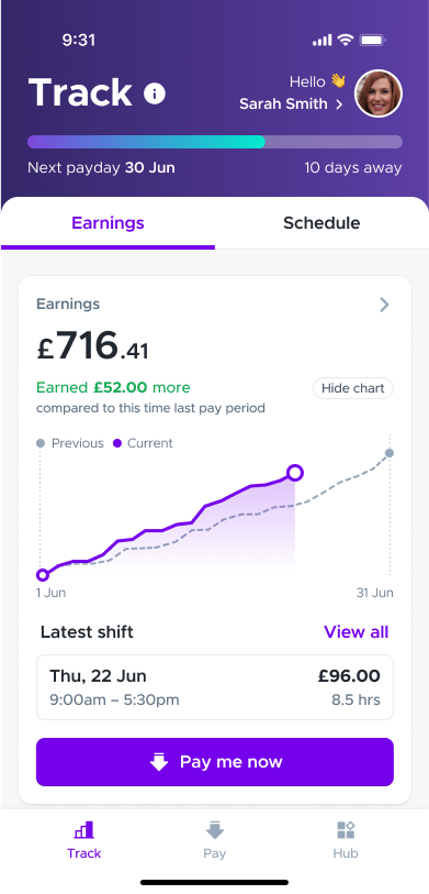 Tracking and budgeting