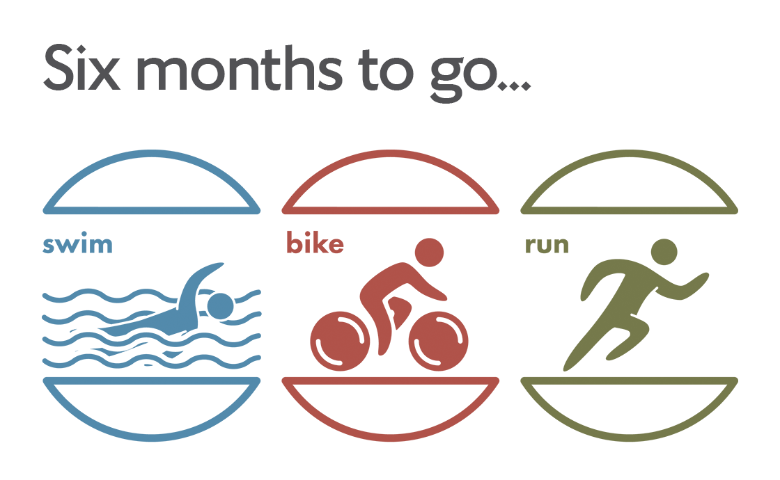 Triathlon training - Six months to go