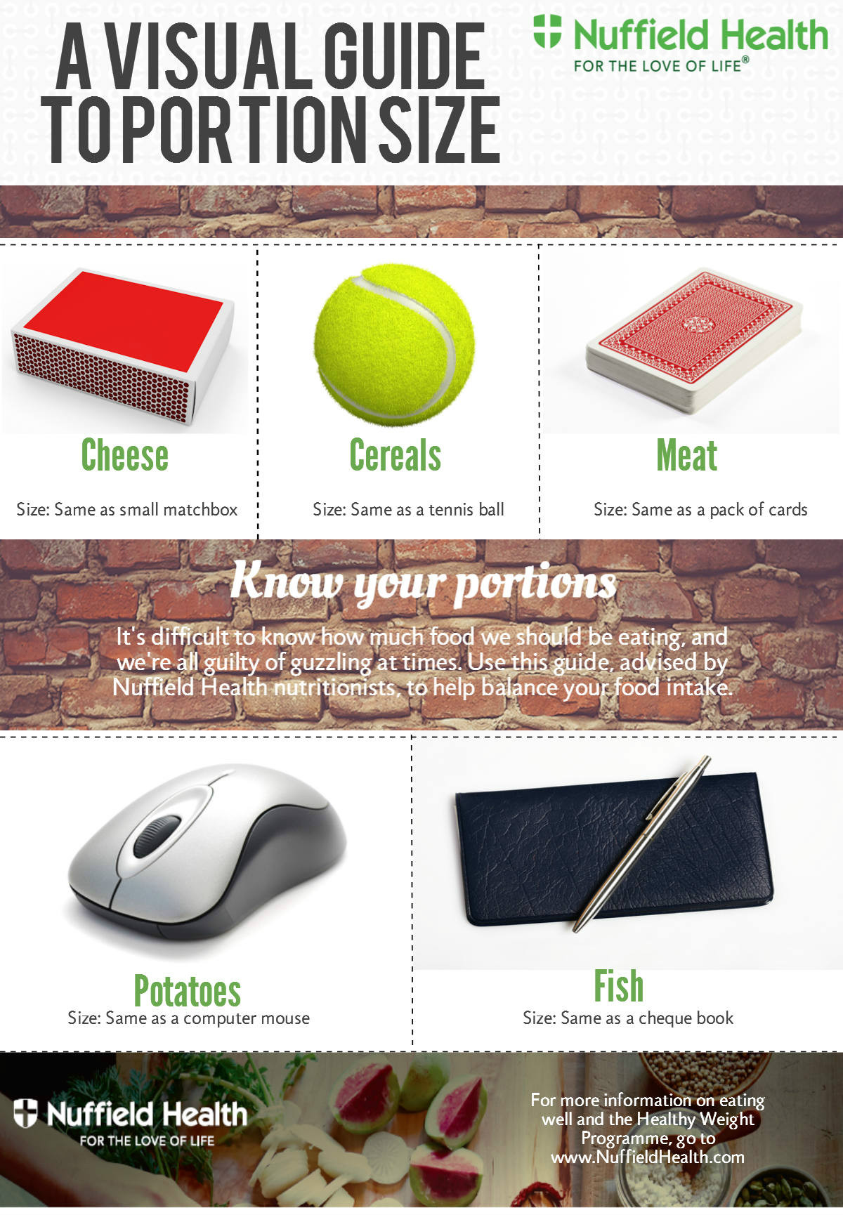 Infographic: a visual guide to good food portions