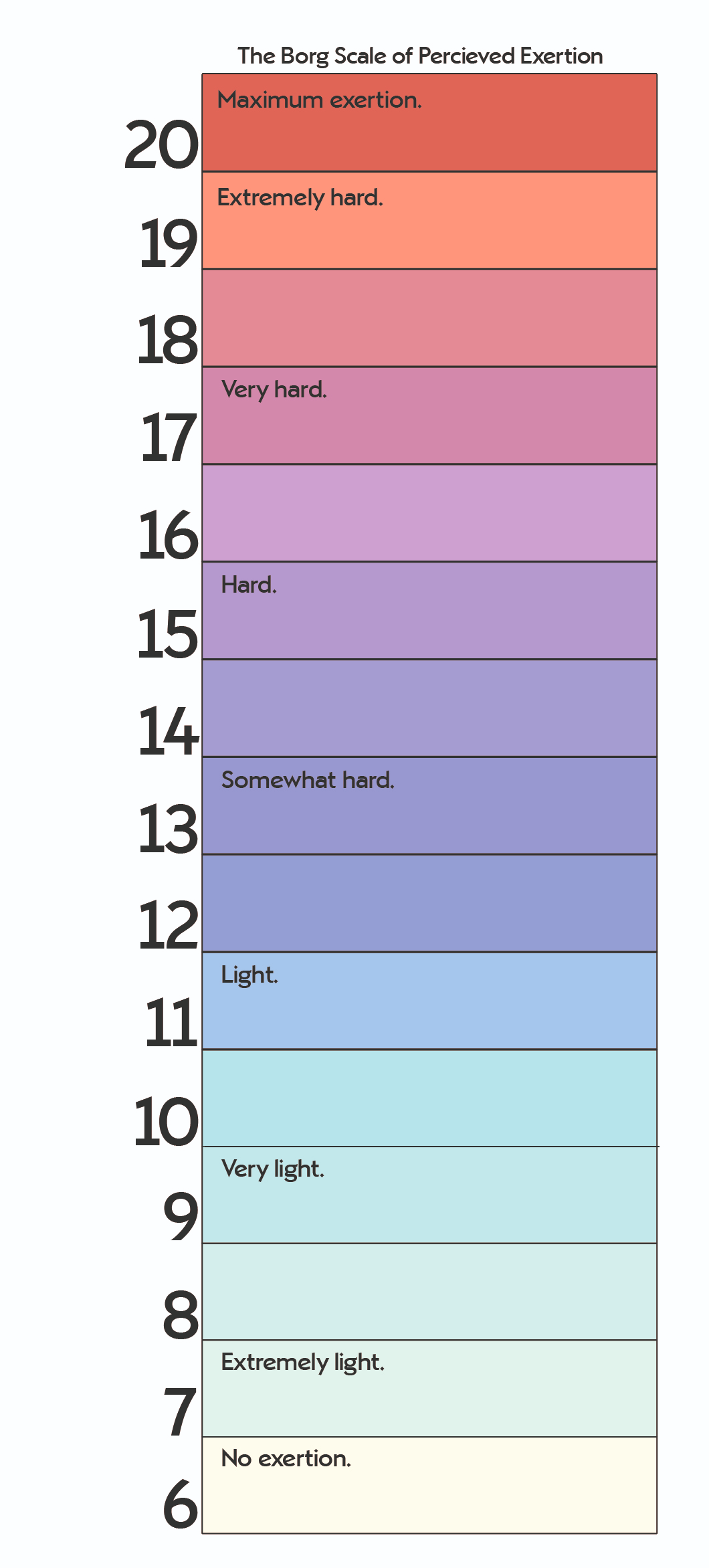 Borg Rating of Perceived Exertion