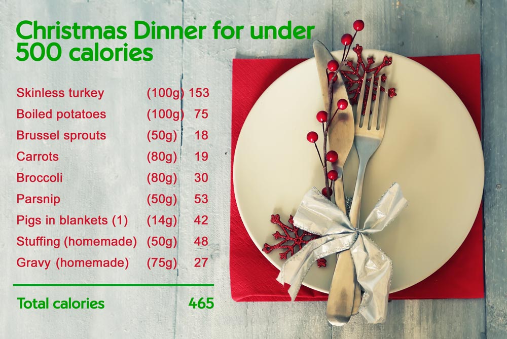 Christmas dinner for less than 500 calories