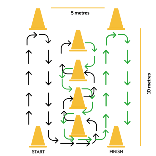 The Illinois Agility Test