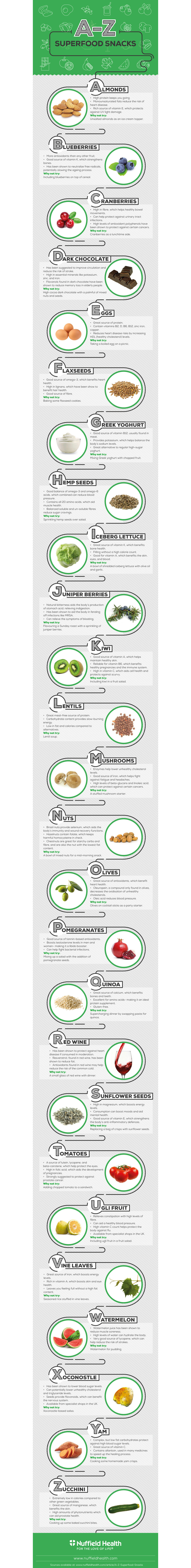 A - Z superfood snacks infographic