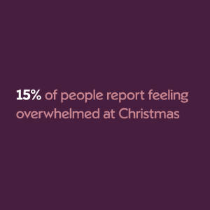 Christmas Anxiety overwhelmed fact