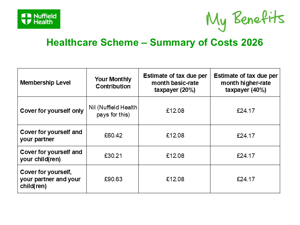 Healthcare Scheme - Table of Costs 2026